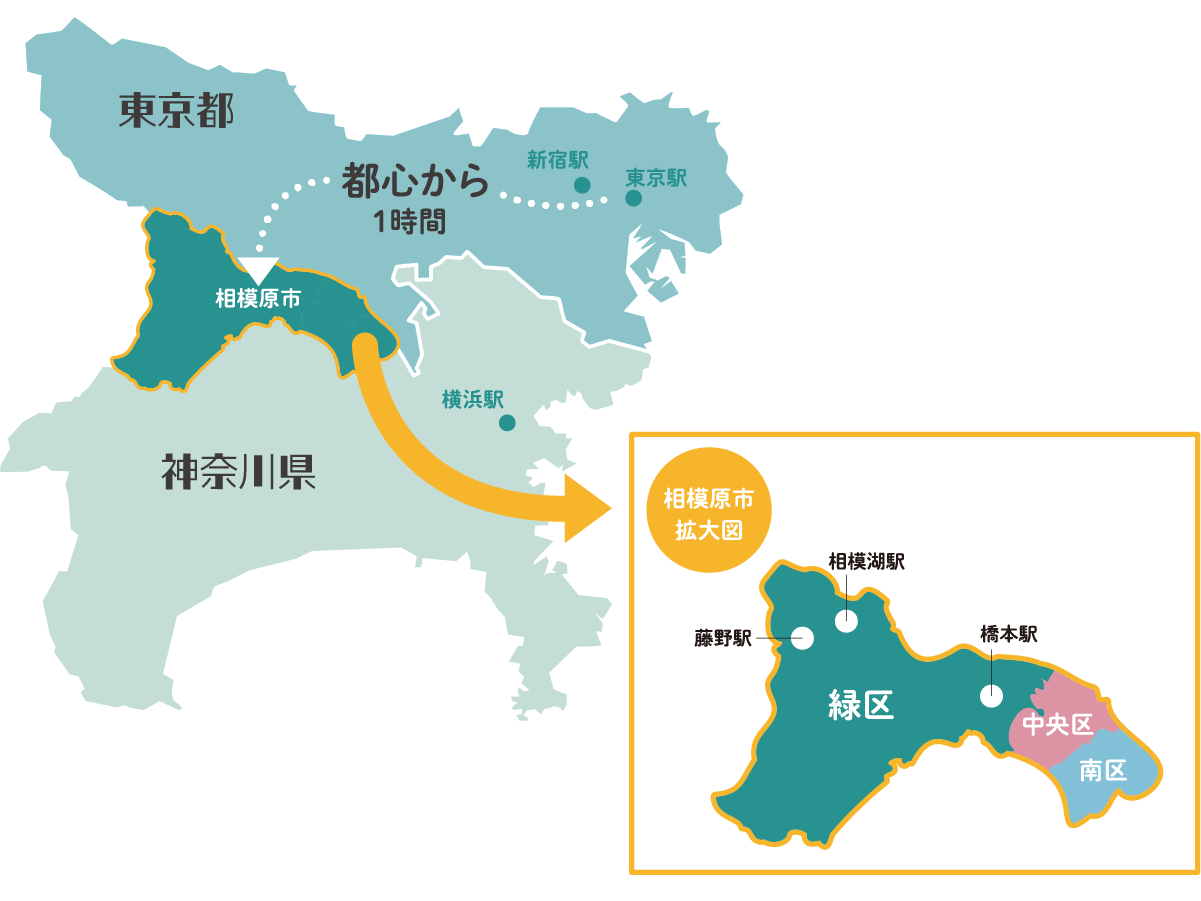 東京都心から相模原市緑区までの位置関係を示した地図。新宿・東京から約1時間。