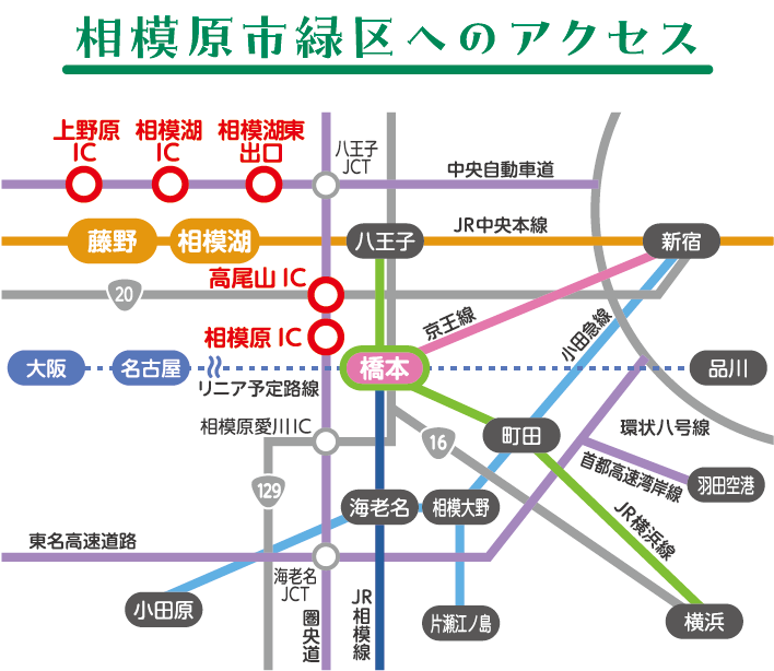 相模原市緑区へのアクセス路線図。橋本駅を中心に、京王線・JR横浜線・JR中央本線・中央自動車道・圏央道の位置を示す。